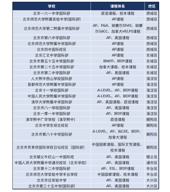 北京公立校国际部，为何是高知家庭的“理想国”？