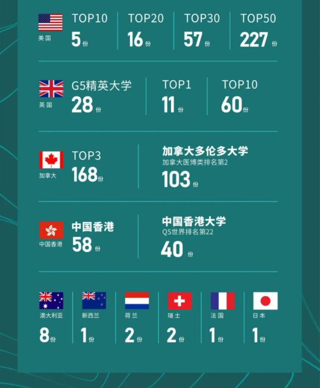 2023年成都树德中学国际部招生计划（附学费、招生对象、奖学金）
