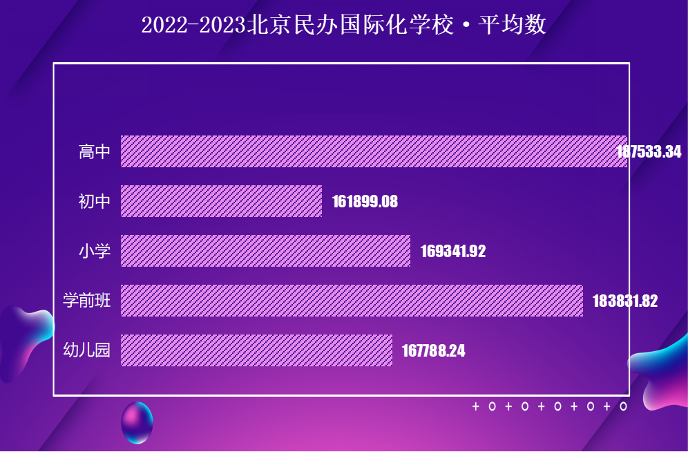 北京一贯制国际化学校学费盘点，300个W，还真不太够！