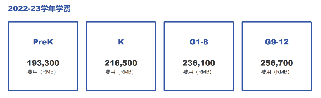 Alevel/AP/IB/DSE哪个最香？热门学校入学考什么？深度分享