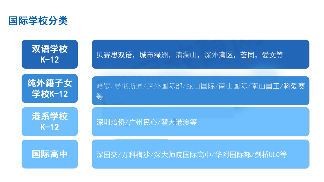 Alevel/AP/IB/DSE哪个最香？热门学校入学考什么？深度分享