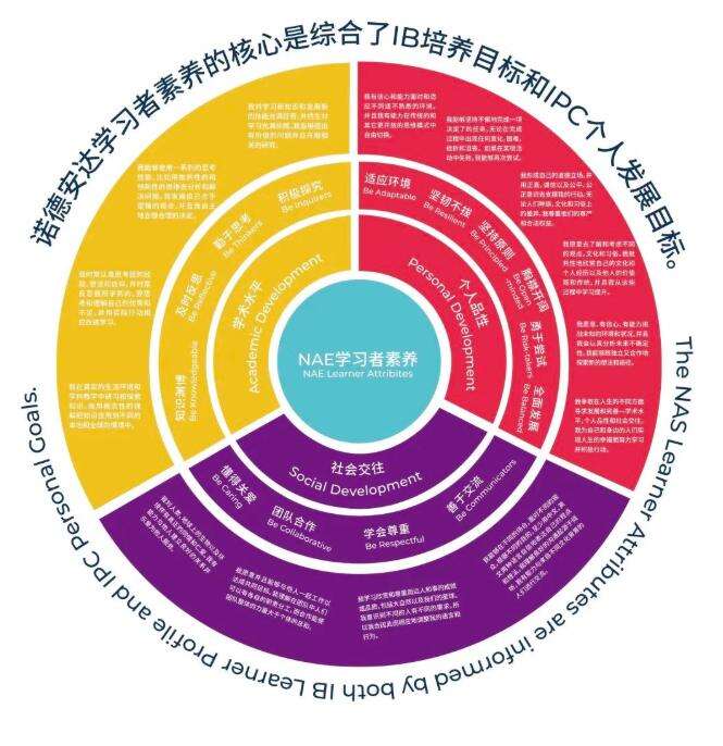 宁波诺德安达学校