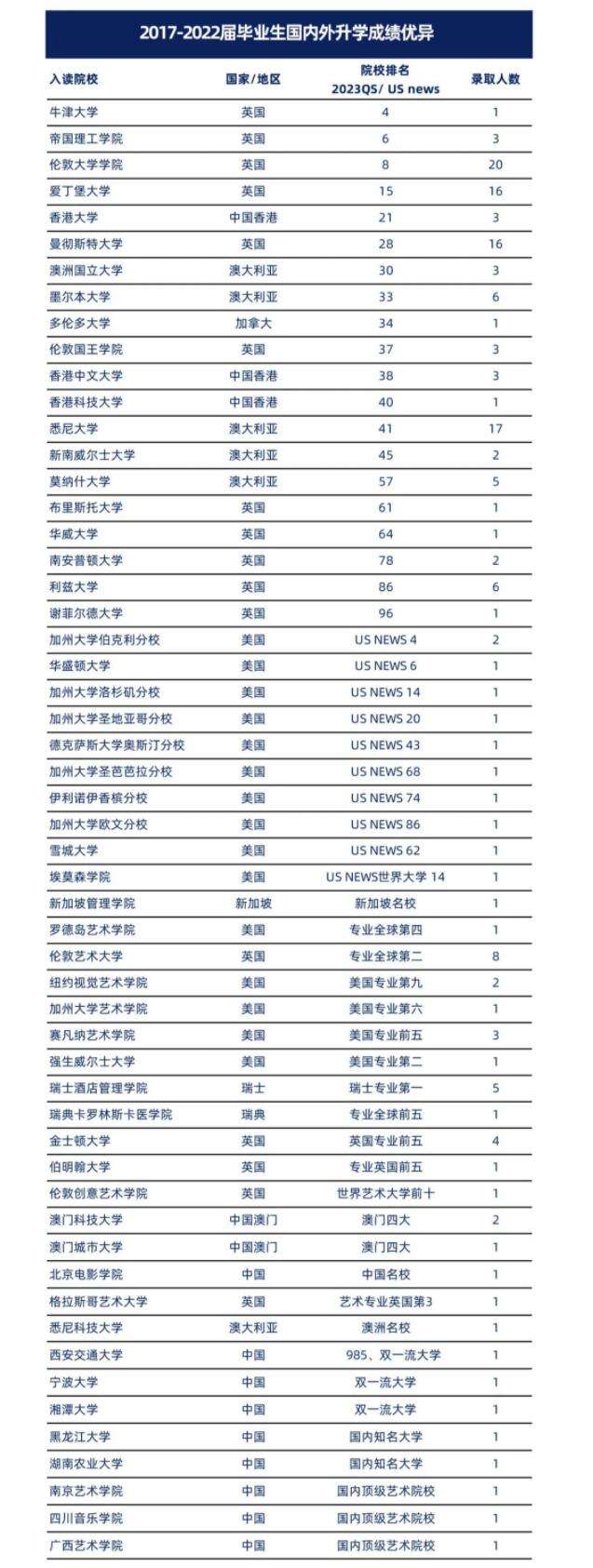 宁乡市碧桂园学校