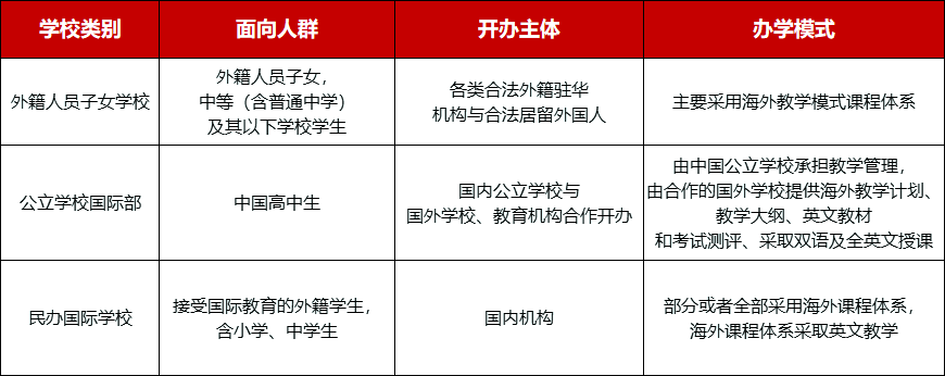 不同身份怎么入读国际学校，苏籍/非苏籍有哪些不同？