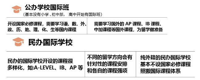 不同身份怎么入读国际学校，苏籍/非苏籍有哪些不同？