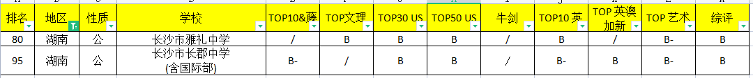 2022年入選海外升學(xué)榜長沙國際學(xué)校一覽表
