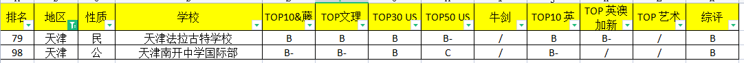 2022年入选海外升学榜天津国际学校排名一览表