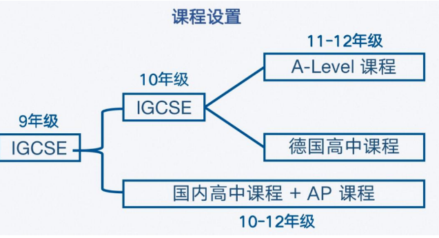 成都天立国际高中
