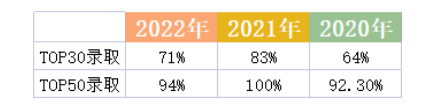 涨幅多大？贝赛思这一校区公布2023-2024年学费！