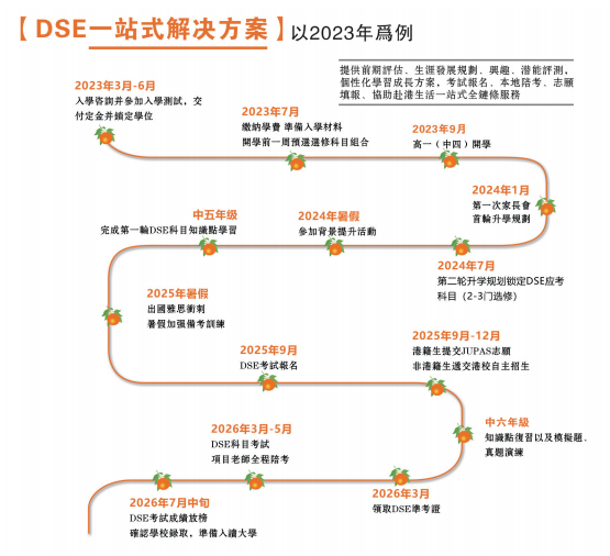 橘郡国际学校（北京校区）