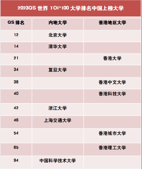 香港DSE课程