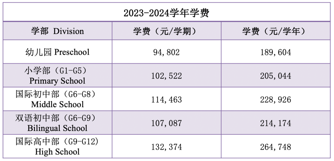 国际学校学费又双叒叕要涨价了，深圳贝赛思学费涨幅超过5万