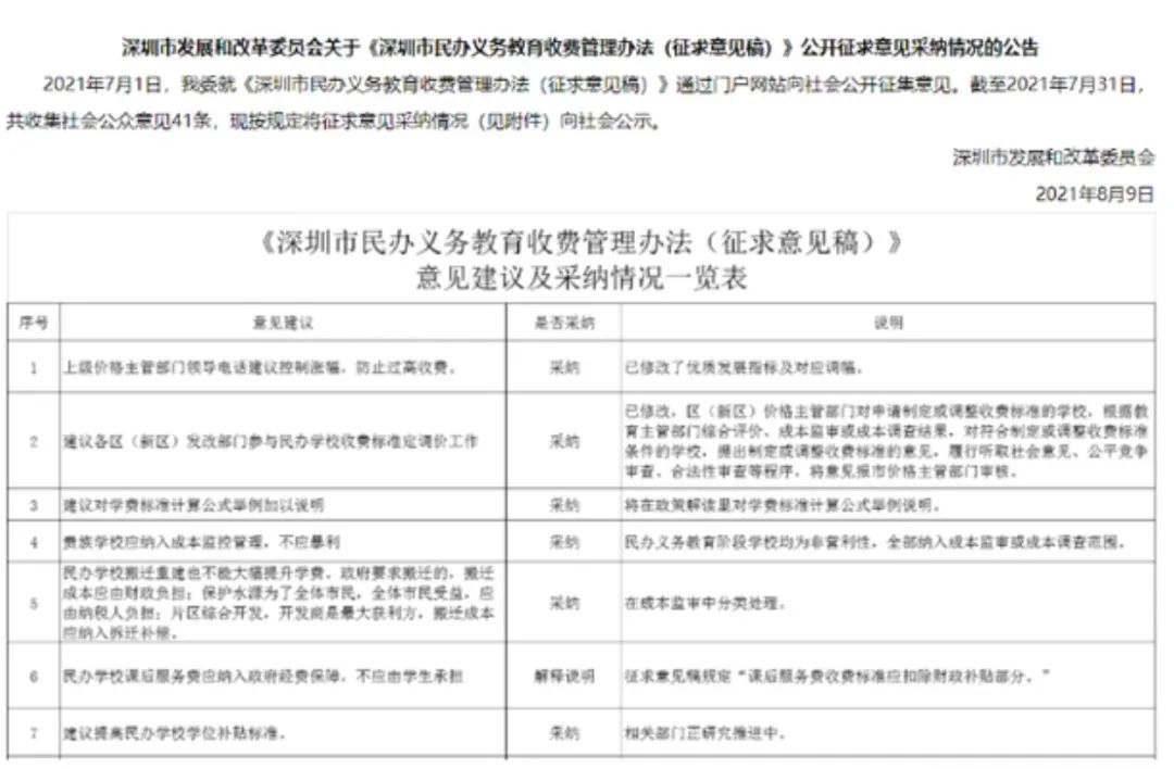 国际学校学费又双叒叕要涨价了，深圳贝赛思学费涨幅超过5万