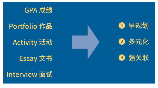 斯芬克国际艺术高中