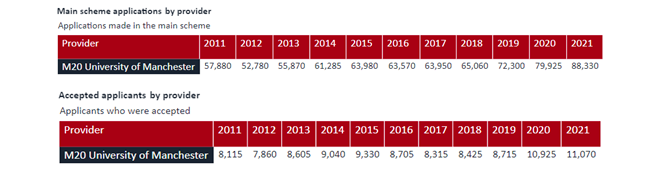  深圳国际学分课程
