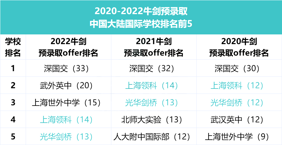 独家总结！领科VS光剑，沪上A-Level两只金刚卷起来！