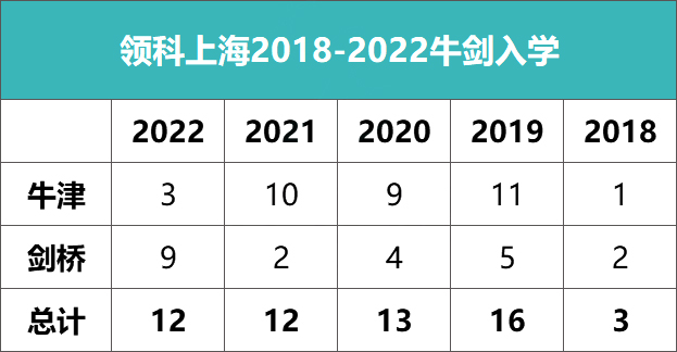 独家总结！领科VS光剑，沪上A-Level两只金刚卷起来！