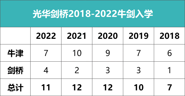 独家总结！领科VS光剑，沪上A-Level两只金刚卷起来！