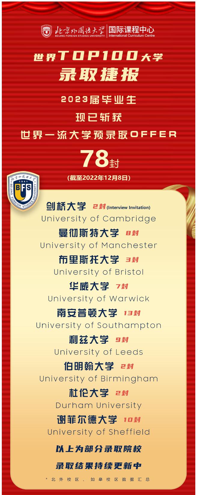 北京外国语大学国际课程中心