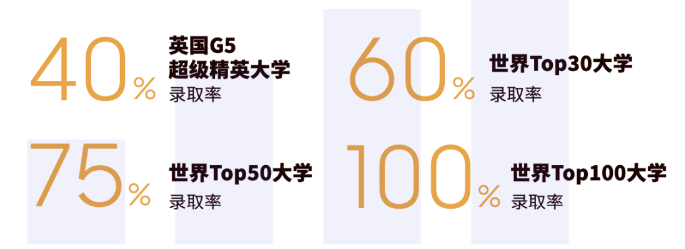 北京外国语大学国际课程中心