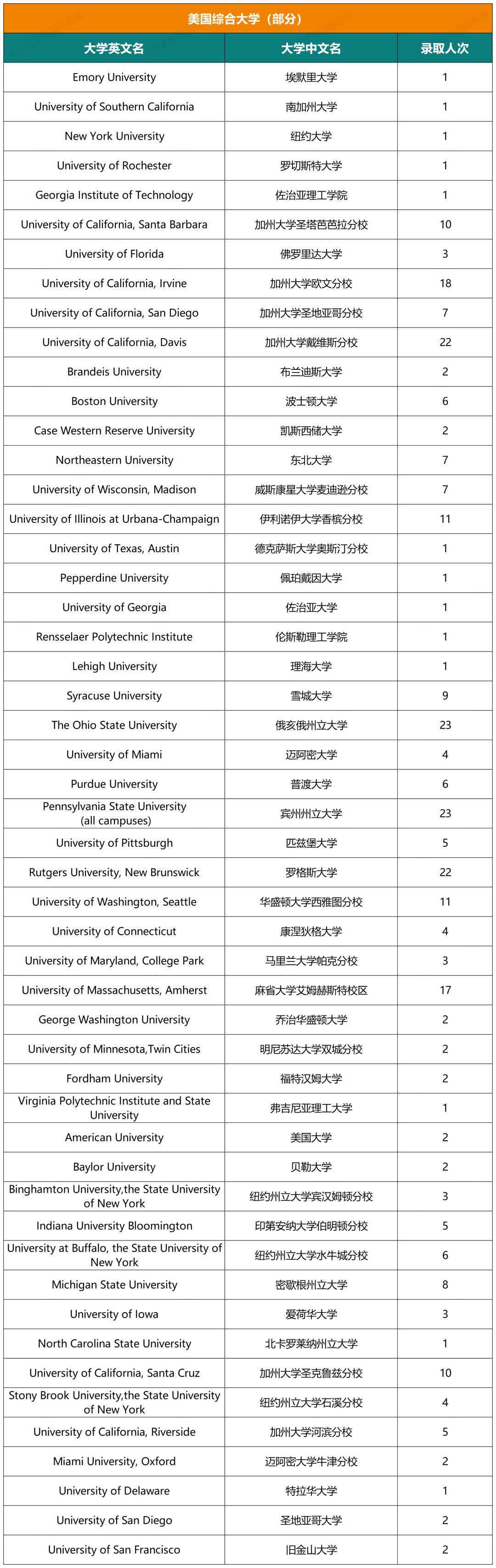 揭秘！人大附西山学校七年大学录取结果！