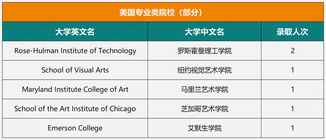 揭秘！人大附西山学校七年大学录取结果！