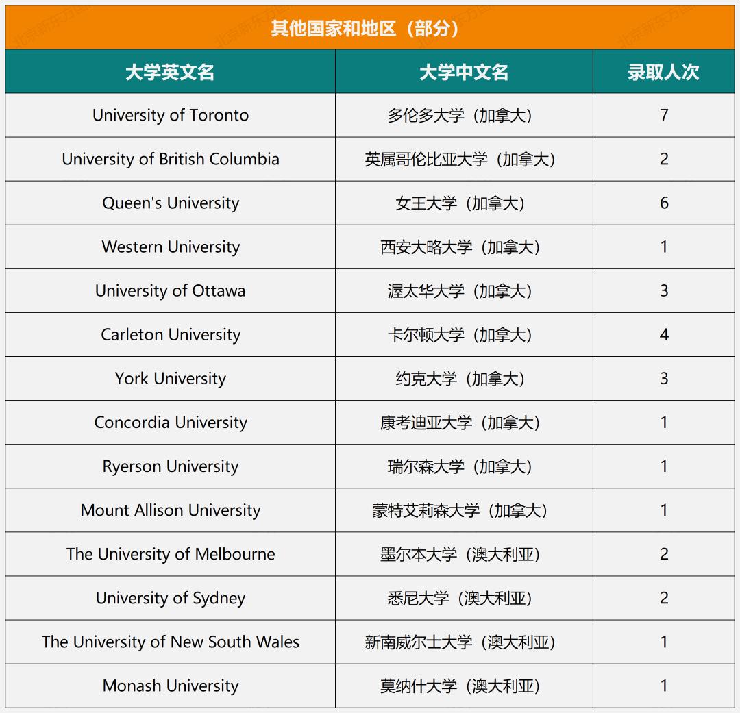 揭秘！人大附西山学校七年大学录取结果！