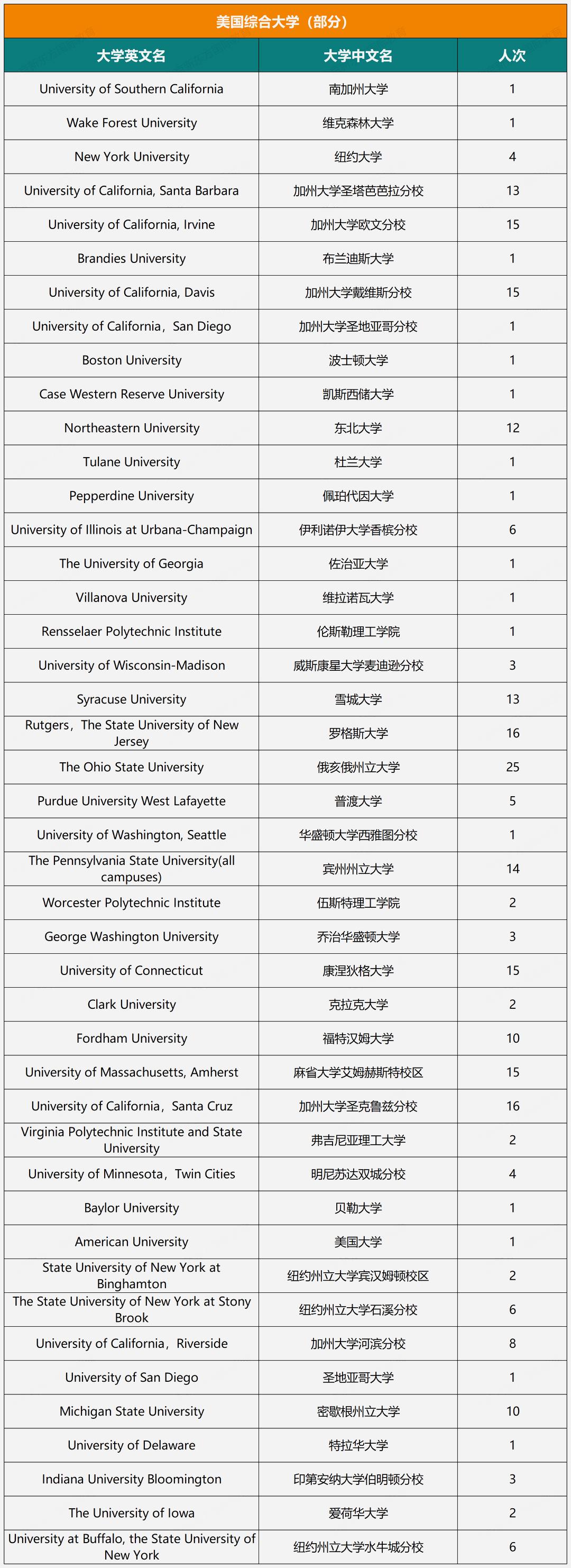 揭秘！人大附西山学校七年大学录取结果！