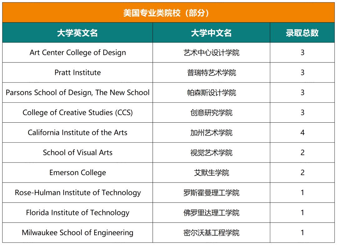 揭秘！人大附西山学校七年大学录取结果！