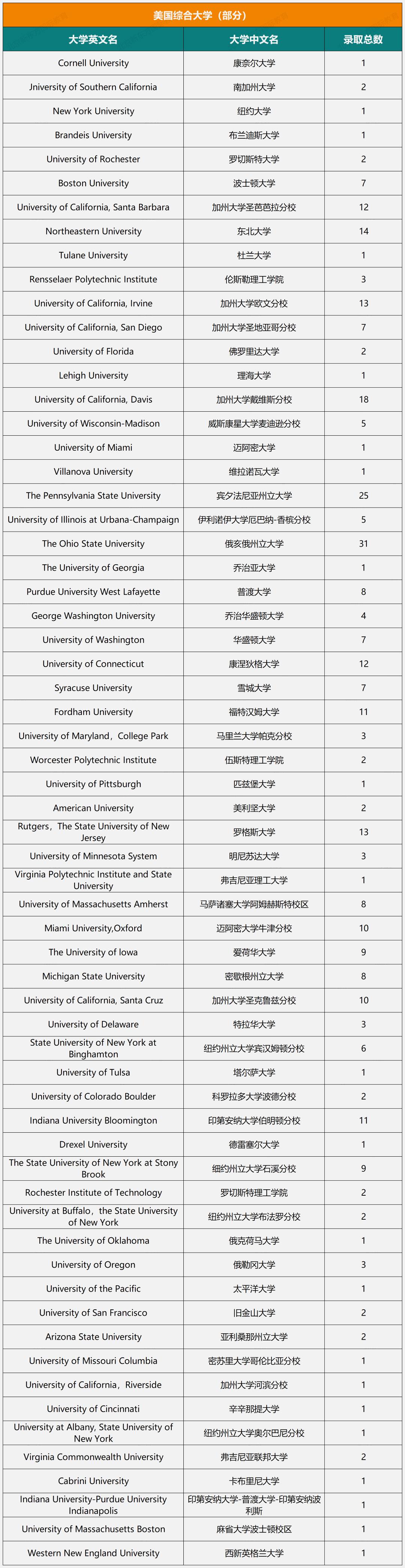 揭秘！人大附西山学校七年大学录取结果！