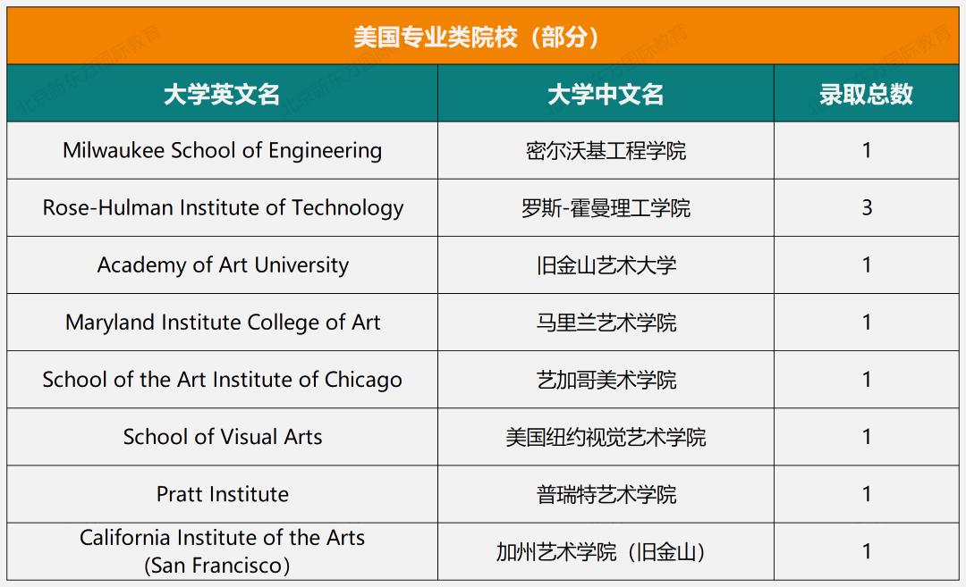 揭秘！人大附西山学校七年大学录取结果！