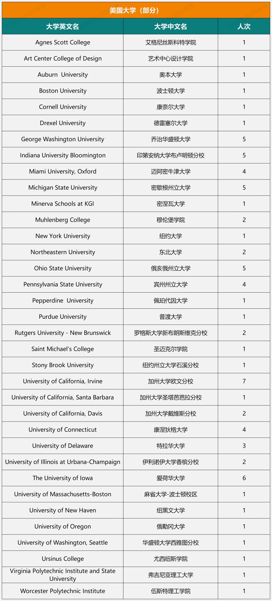 揭秘！人大附西山学校七年大学录取结果！