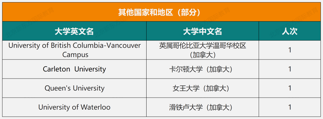 揭秘！人大附西山学校七年大学录取结果！