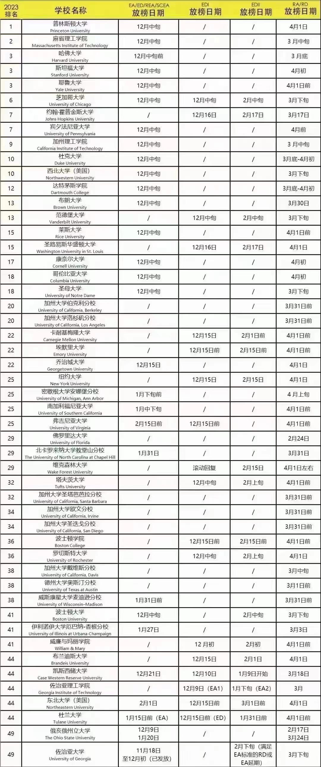 火熱ing！早申放榜，各國(guó)際部錄取大PK