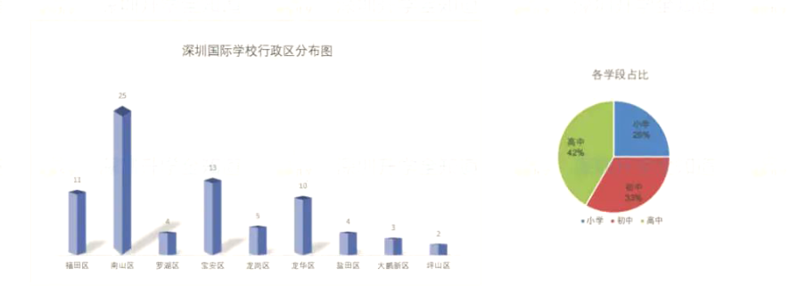 深圳国际学校入学攻略来啦，快收下这份择校指南吧！