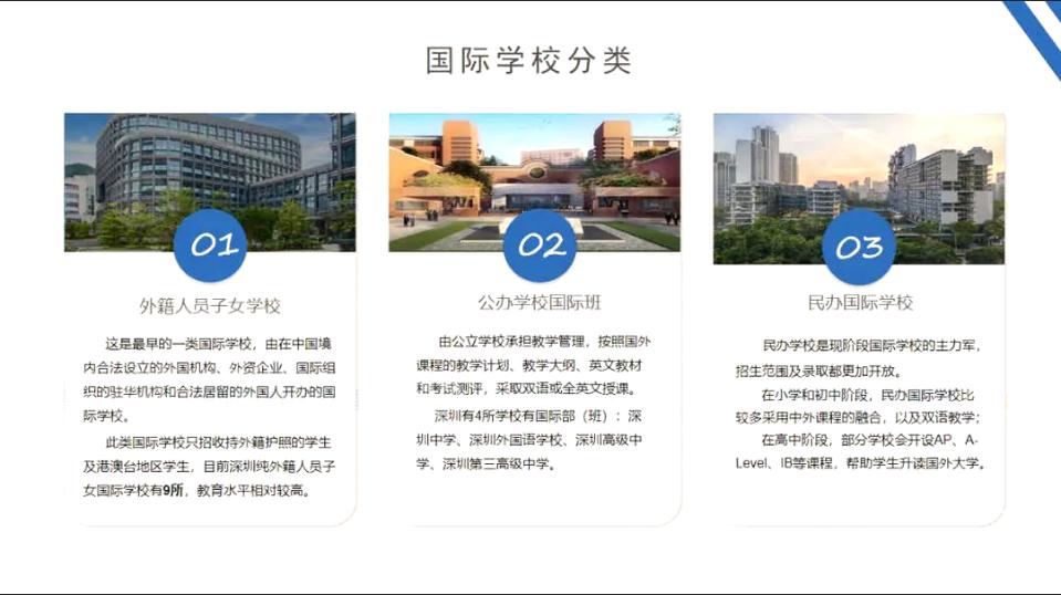 深圳国际学校入学攻略来啦，快收下这份择校指南吧！