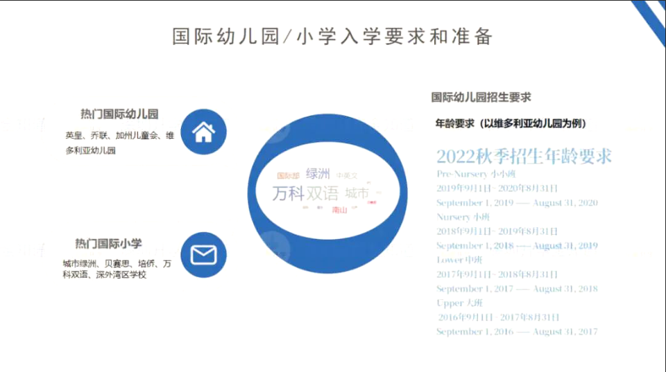 深圳国际学校入学攻略来啦，快收下这份择校指南吧！