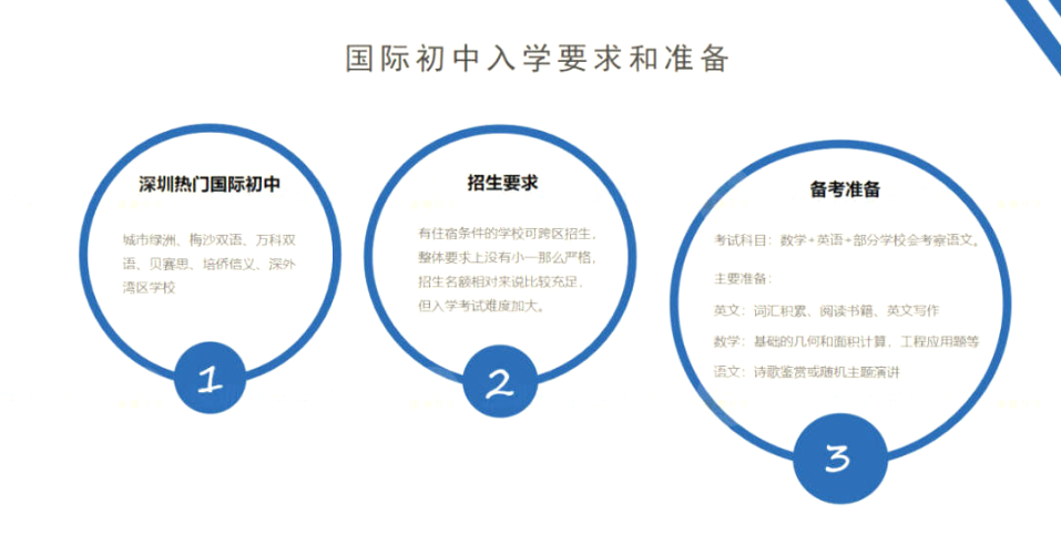 深圳国际学校入学攻略来啦，快收下这份择校指南吧！