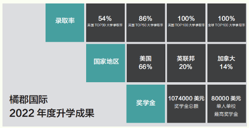 橘郡国际学校（北京校区）
