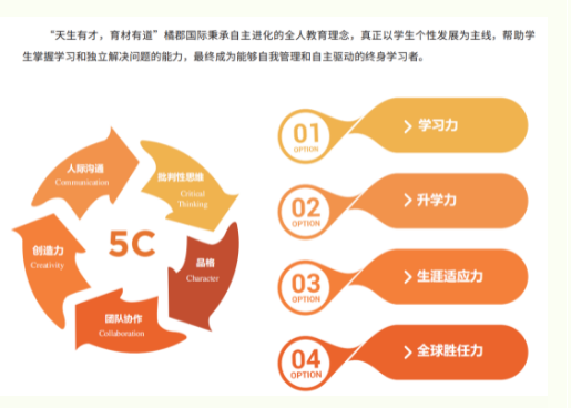 橘郡国际学校（北京校区）