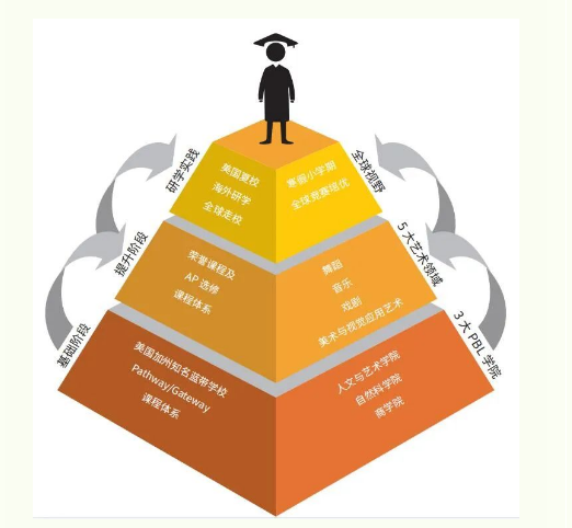 橘郡国际学校（北京校区）
