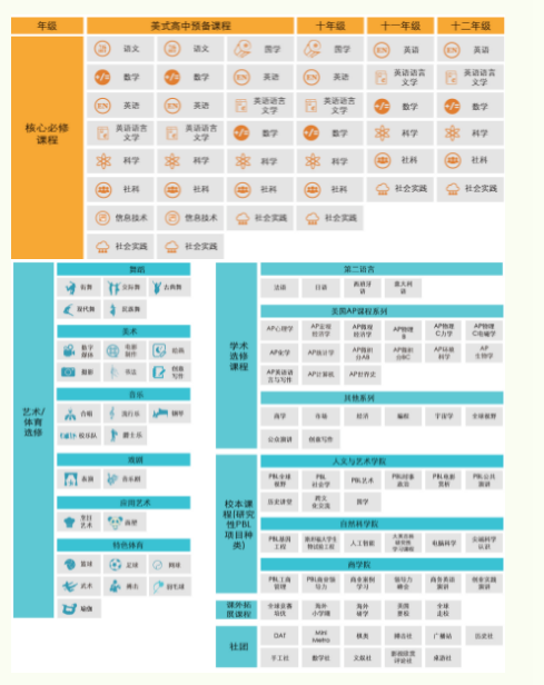 橘郡国际学校（北京校区）