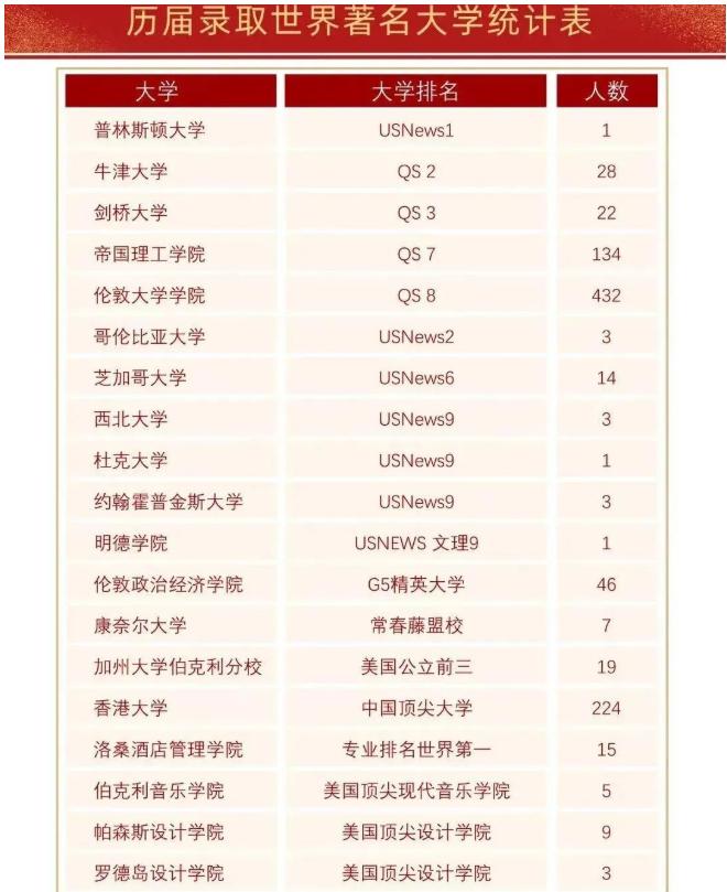 广东碧桂园学校