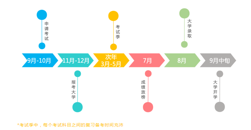 新英才正式开设HKDSE课程，快来参加12.22和1.5日课程说明会