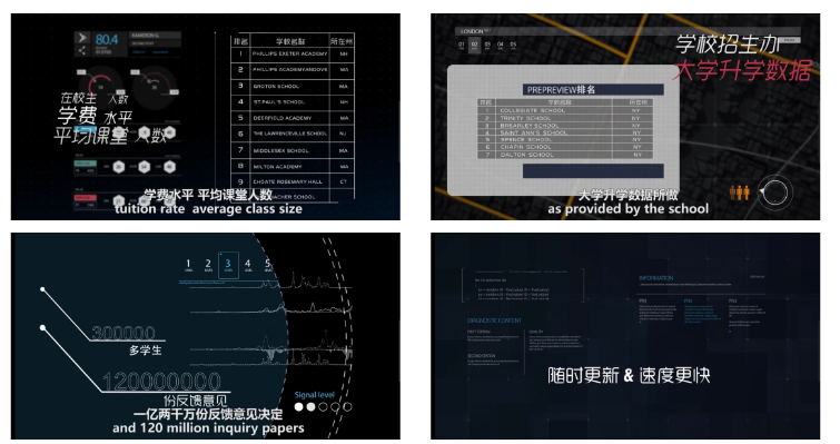 探寻真实的海外美高留学生活，“择校”与“融入”有解可寻