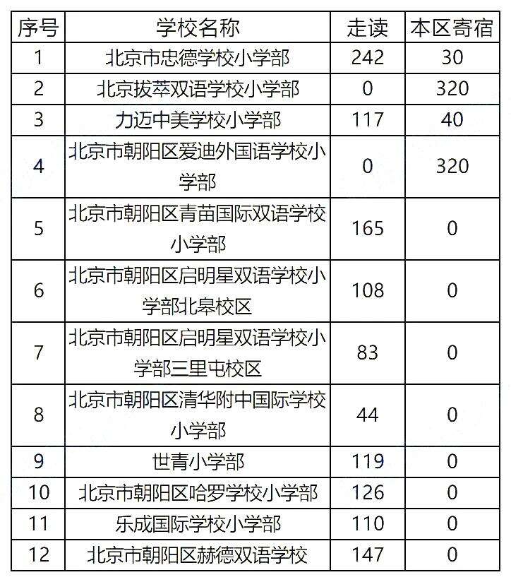 北京民办私立学校摇号与学籍2023年政策会不会有变化？