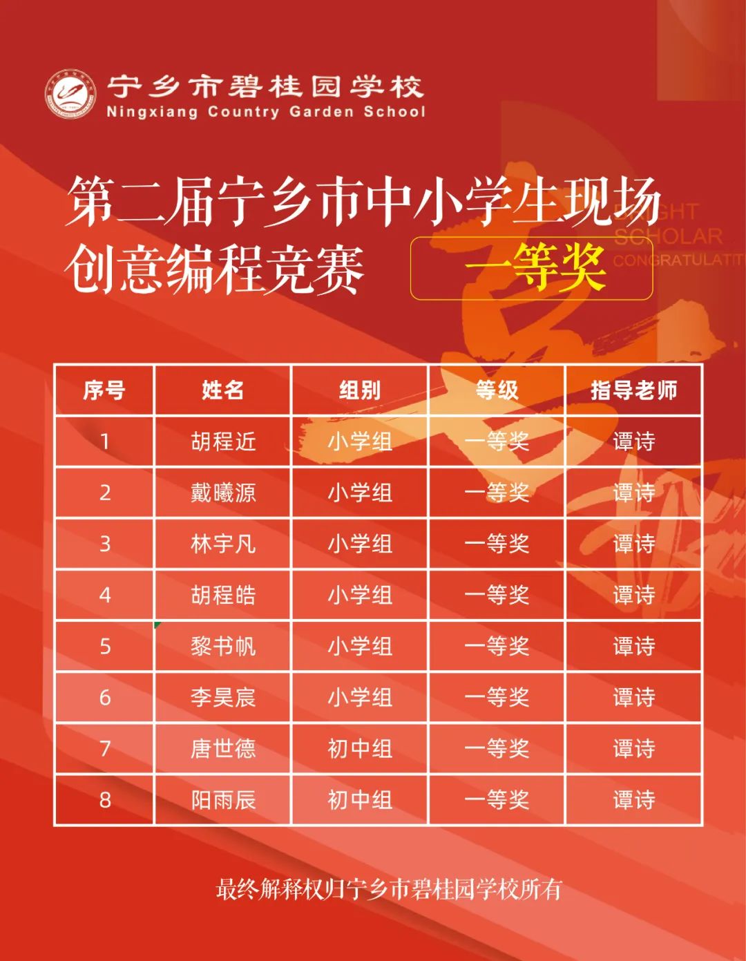 寧鄉(xiāng)市碧桂園學(xué)校獲12個(gè)特等獎(jiǎng)，8個(gè)一等獎(jiǎng)，8個(gè)二等獎(jiǎng)——第二屆現(xiàn)場(chǎng)創(chuàng)意編程競(jìng)賽