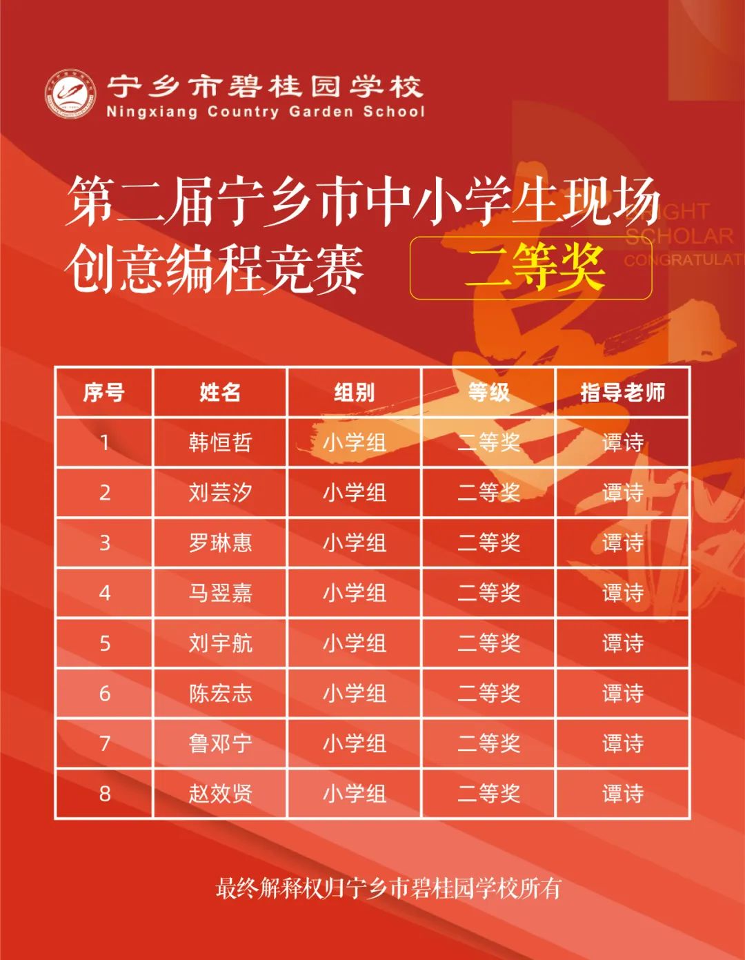 寧鄉(xiāng)市碧桂園學(xué)校獲12個(gè)特等獎(jiǎng)，8個(gè)一等獎(jiǎng)，8個(gè)二等獎(jiǎng)——第二屆現(xiàn)場(chǎng)創(chuàng)意編程競(jìng)賽