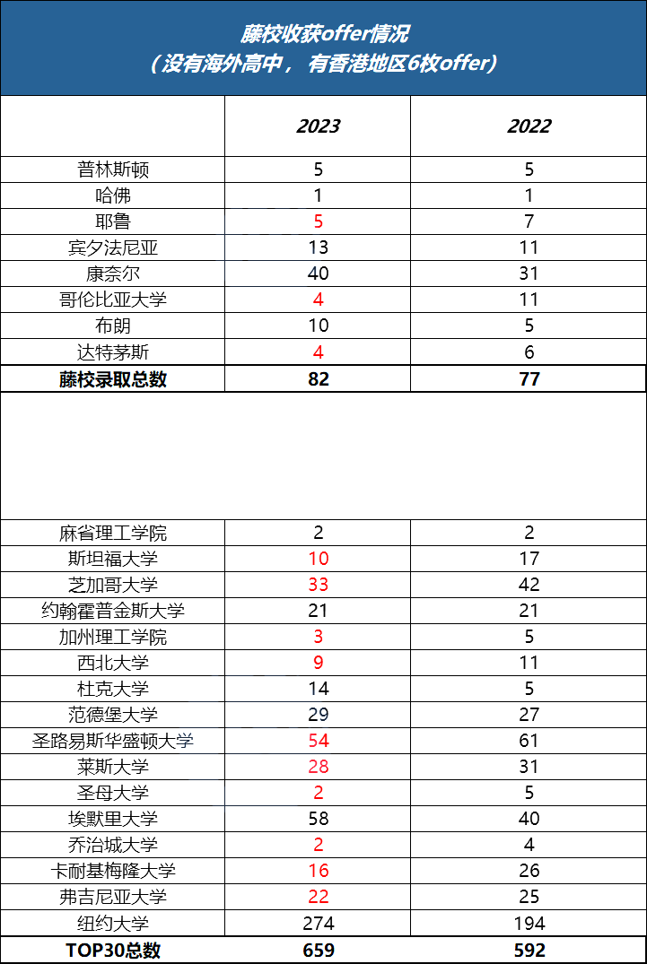 早申：全国897枚offer，这是“缩水”了吗…