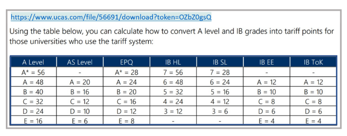 快来了解！三大课程之间分数转换，怎样做才是最划算的？